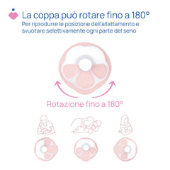 Stimolatte tiralatte elettrico Chicco