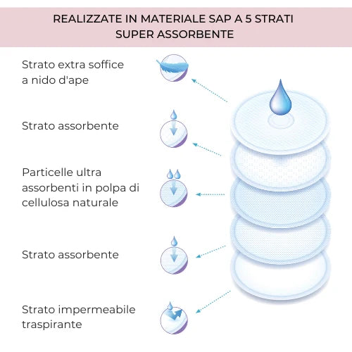 Coppette assorbilatte monouso per giorno e notte - 1202 Nuvita
