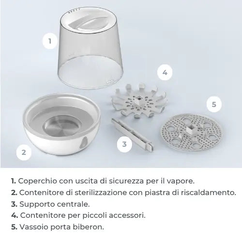 Sterilizzatore a vapore per biberon - Sterieasy 1083 Nuvita