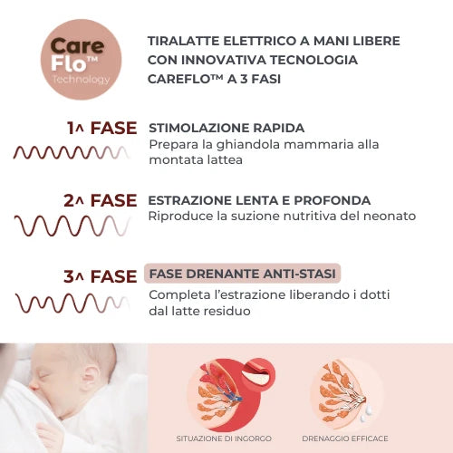 Tiralatte elettrico indossabile singolo con tecnologia a 3 fasi - Materno Smart Wear 1287CW Nuvita