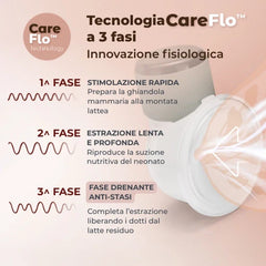 Tiralatte elettrico indossabile singolo a 3 fasi - Materno Comfort 1260W Nuvita