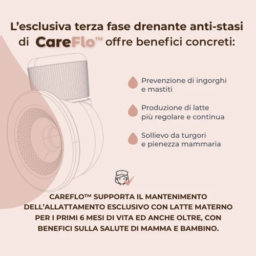 Tiralatte elettrico indossabile singolo a 3 fasi - Materno Comfort 1260W Nuvita