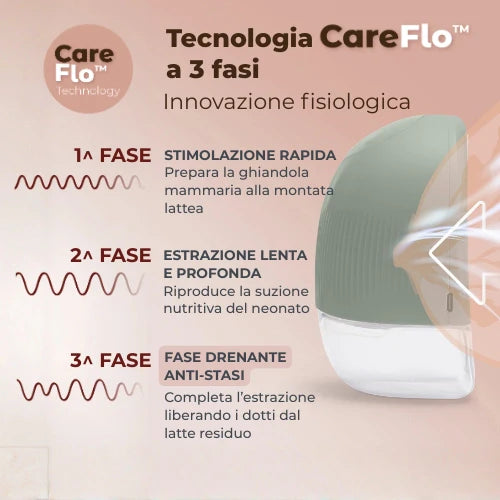 Tiralatte elettrico indossabile singolo a 3 fasi - Materno Flow 1264W Nuvita