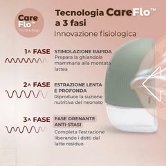 Tiralatte elettrico indossabile singolo a 3 fasi - Materno Flow 1264W Nuvita
