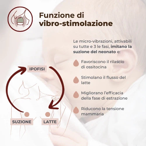 Tiralatte elettrico indossabile singolo a 3 fasi - Materno Flow 1264W Nuvita