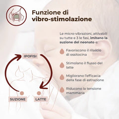 Tiralatte elettrico indossabile singolo a 3 fasi - Materno Flow 1264W Nuvita