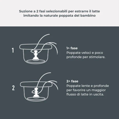 Tiralatte manuale - Materno Twist 1215M Nuvita