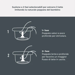 Tiralatte manuale - Materno Twist 1215M Nuvita